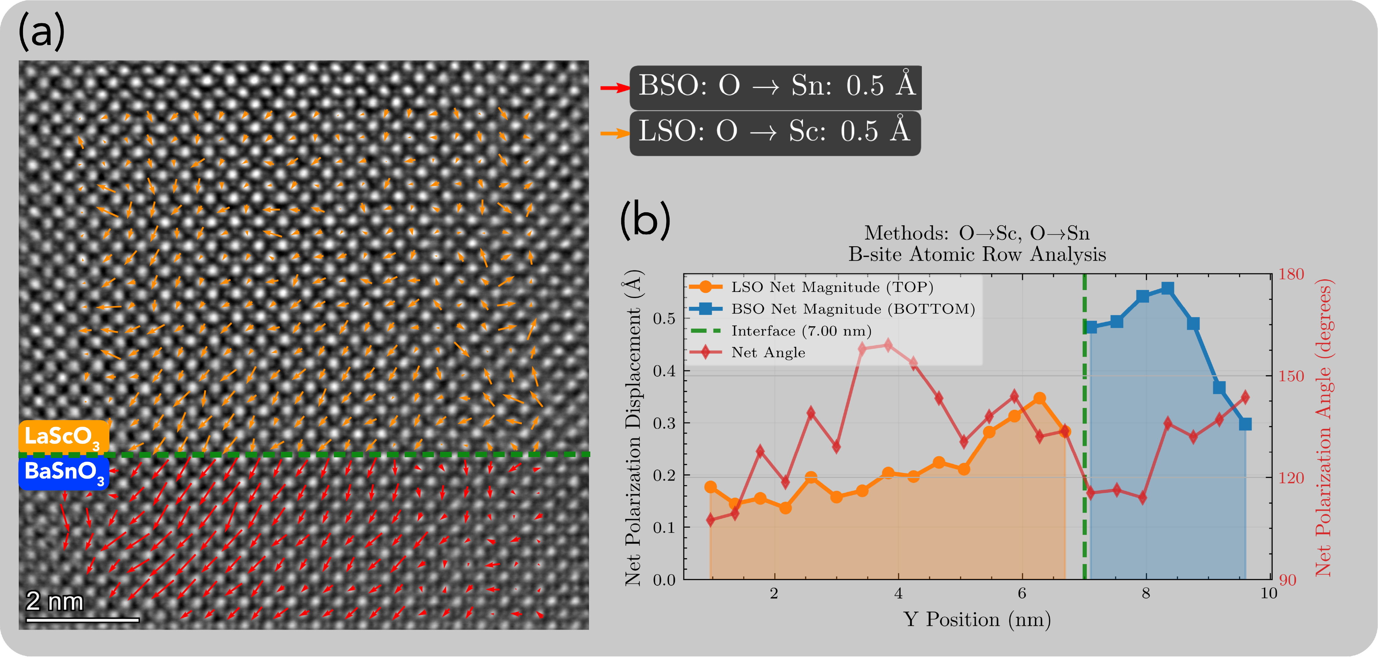 Unlocking Multifunctionality in a High-Mobility Oxide 2D Electron Gas