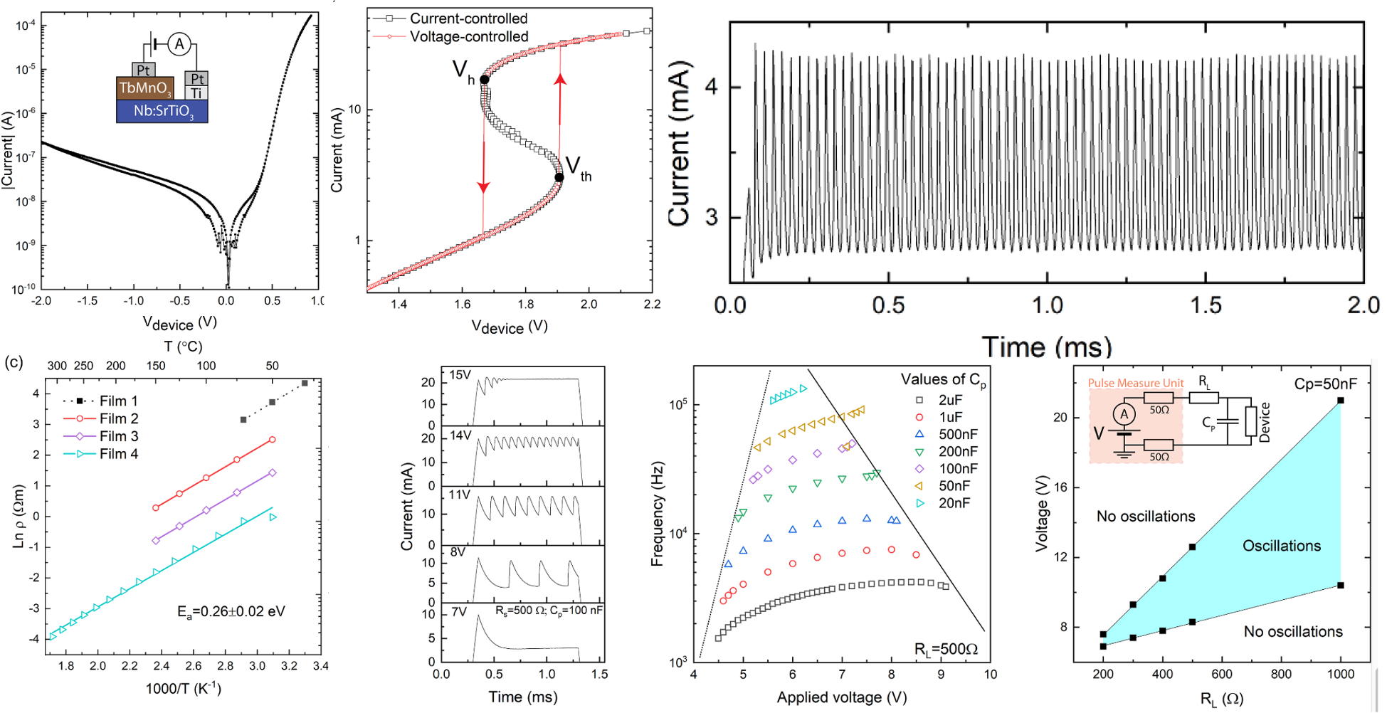 Various electrical measurements on epitaxial TbMnO3