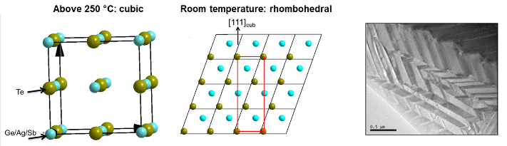 Figure 1. Sketch of a ferroelastic domain patterns (a/c/a type).